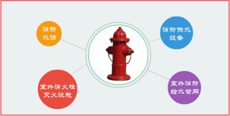 注冊消防工程師-室外消火栓系統