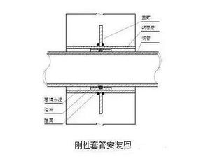 消防工程最全的施工方案流程細節,圖文介紹