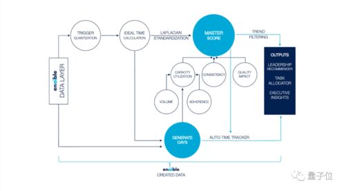 AI老大哥，正在看著你 軟件銷(xiāo)售的新紀(jì)元